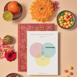 Was ein Nachmittag – wenn eigentlich Zeit wäre